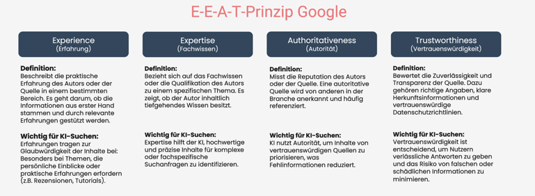 EEAT-Prinzip_KI-Präse