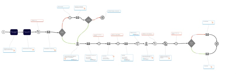 PARK 7 I Webinar Use Case Anforderungen - Skizzierung Webinar-Prozess