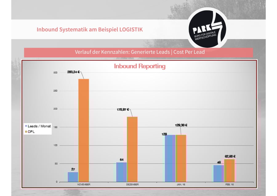 PARK 7 - B2B Inbound Marketing - Systematik - Beispiel Logistik