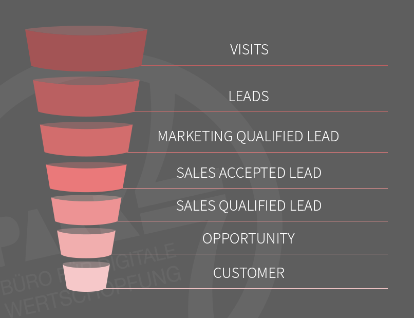 marketing-funnel-infographic-park-7