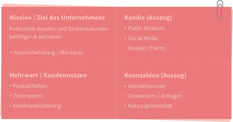 Enabling Content: Content planen für B2B 