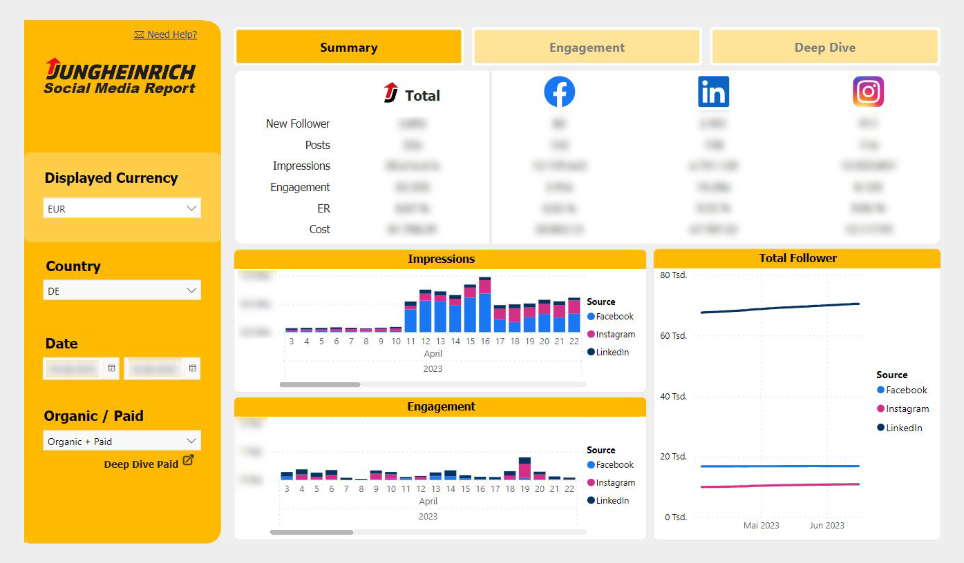 Jungheinrich Dashboard Social-Media-Aktivitäten