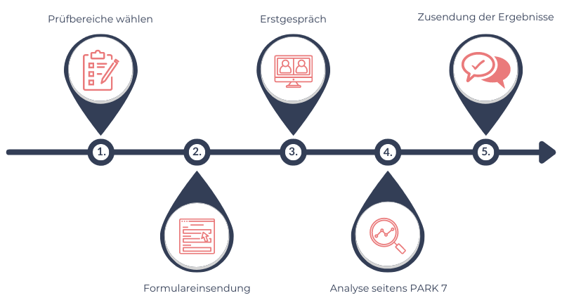 Kopie von Linie für Interaktive Grafik