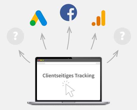 Server_Side_Tracking_Grafik(1)