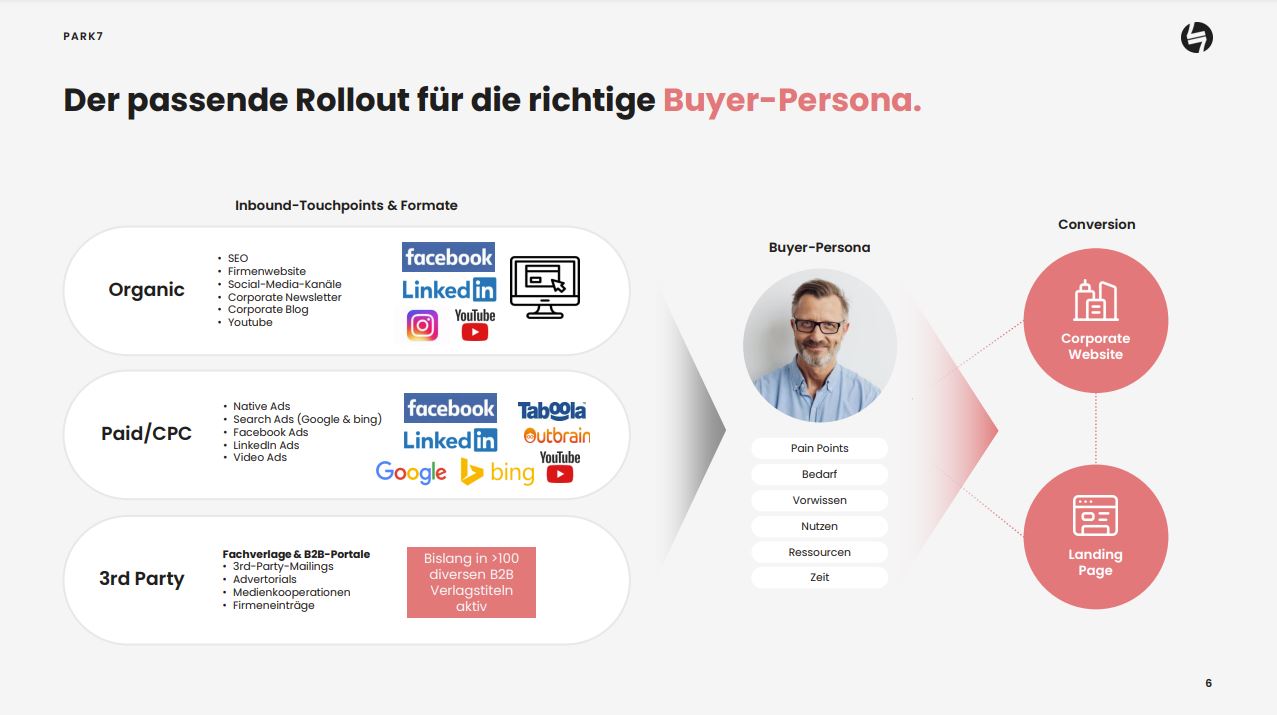 Multi-Channel-Kampagnenmanagement