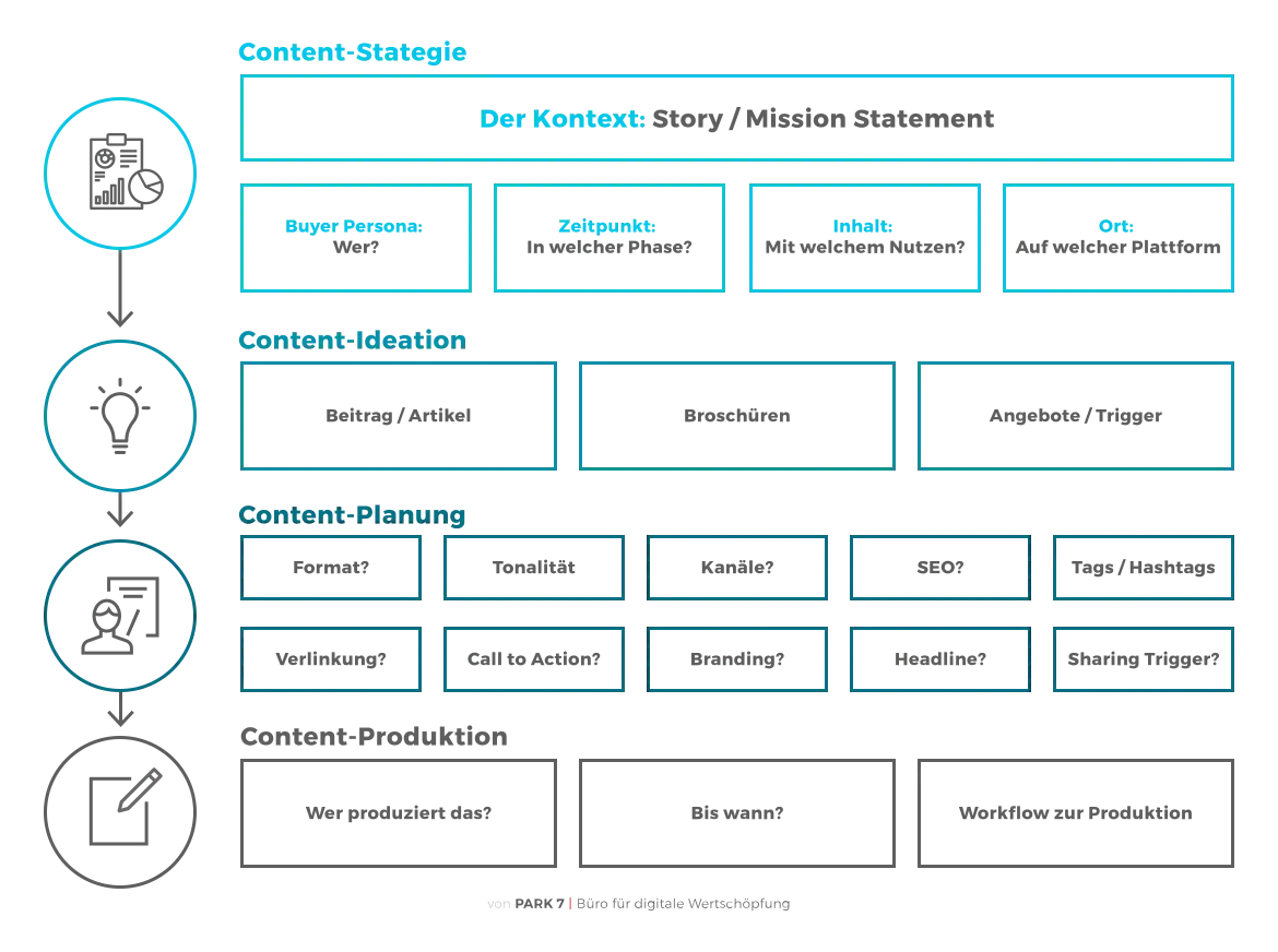 park-7-b2b-content-marketing-strategie-infografik_v1