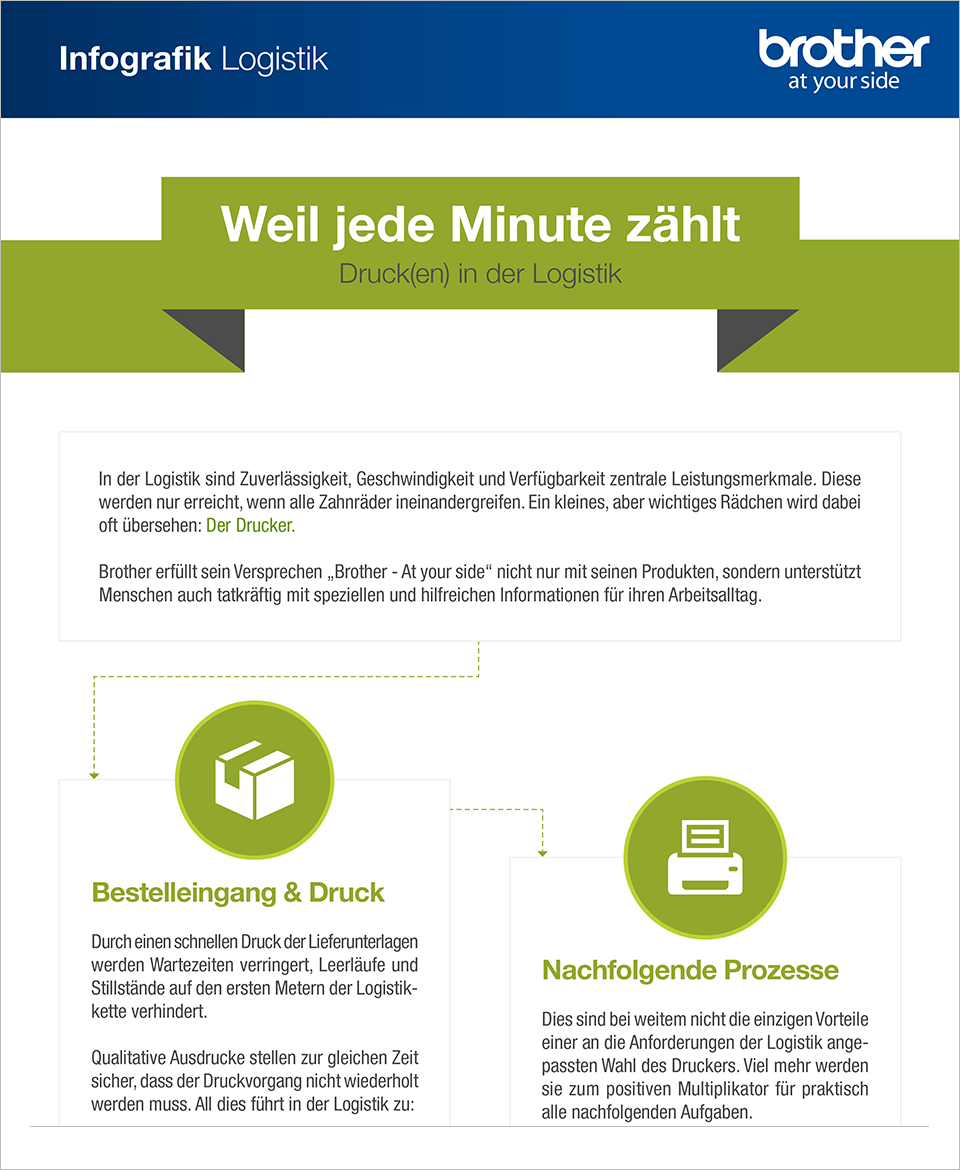 brother-infografik-content-marketing-beispiele-park-7-slider-960x3000px