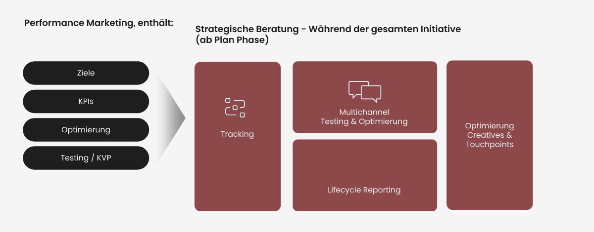 P7-entwicklung-phase-schritt-4